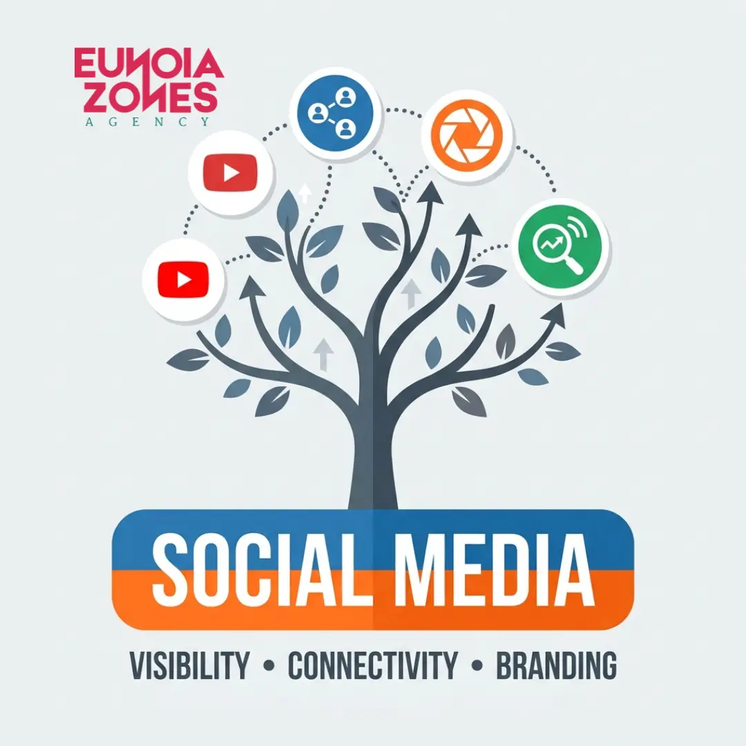 Innovative B2B Social Media Content Ideas to Engage Real Estate Audiences